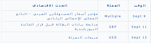     9/9/2013 الاحداث الاقتصادية.PNG